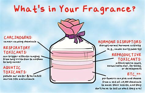 inhaling perfume - dangers of fragrance in products.